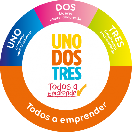 unodostres unodostres